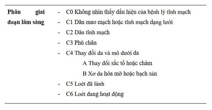 Giai đoạn suy van Tĩnh mạch